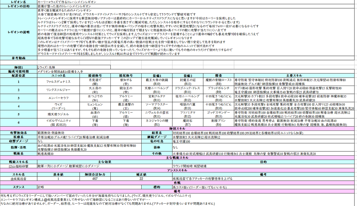 atarime_san's tweet photo. VBV メアバサ6のシンスルト1ラウンド撃破動画作ろうかな・・・
動画内で使うのでメインレギオンの編成まとめてからですね
こんな感じで素材作成中です
#VBV #VenusBlood #VenusBlood_VALKYRIE #VB_VALKYRIE https://t.co/hmzZbDf3dP