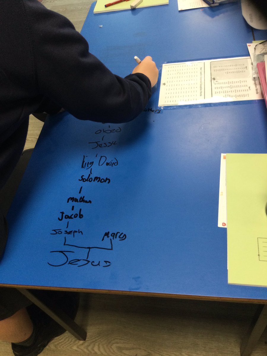MissCorrySTM's tweet photo. The children are learning about Jesus’ family tree. They have written his ancestors on their tables from his father, Joseph’s side. Fantastic work year 3/4 😊 #STMRE https://t.co/yteZOrvYTs