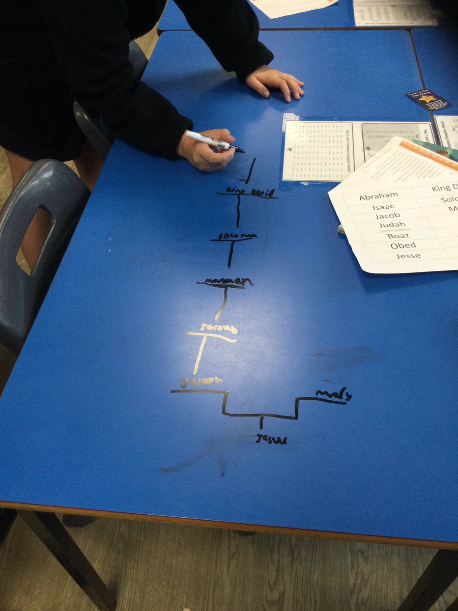 The children are learning about Jesus’ family tree. They have written his ancestors on their tables from his father, Joseph’s side. Fantastic work year 3/4 😊 #STMRE