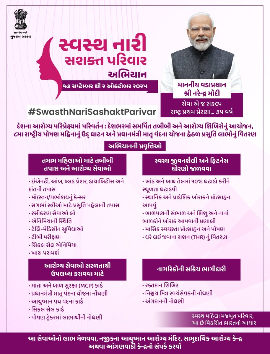 " સ્વસ્થ નારી સશક્ત પરિવાર અભિયાન"
17 સપ્ટેમ્બર થી 2 ઓક્ટોમ્બર 2025