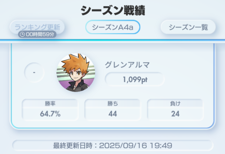 shinmetry's tweet photo. 昨夜のポケポケ ランクマッチ。8勝13敗という2か月半以上ぶりの負け越し＆大負け。ミスが多かったわけではないので、環境が変わったと考えるのが妥当。スイクンやライコウの強いデッキが増えた。ということで、デッキの改良ではなく入れ替えを決意。自分に合うものを作ってみたけどどうなることやら。 https://t.co/L8xcMIfYsS