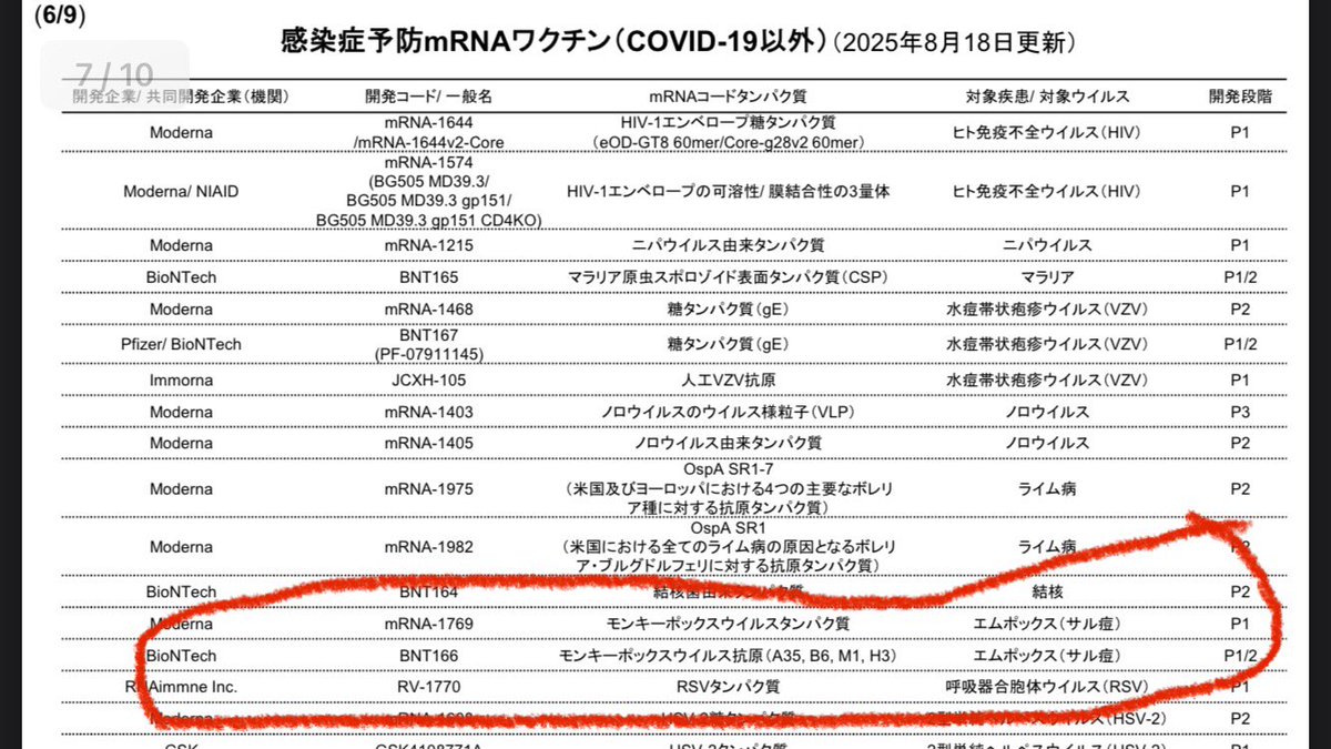 totsugekipower's tweet image. 皆の衆、これを見よ
日本政府がアフリカ移民を激推しする理由
#エムポックス #Moderna #モデルナ #ビオンテック #BioNTech #mRNAワクチンはクソ