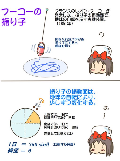 売れのこったブラウン管のおはなし。(1613)

フーコーの振り子 