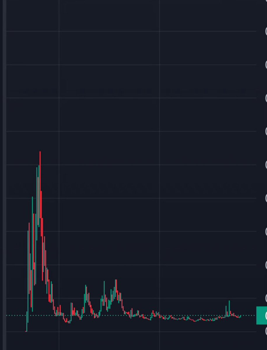 Gordon 🐂 tweet media