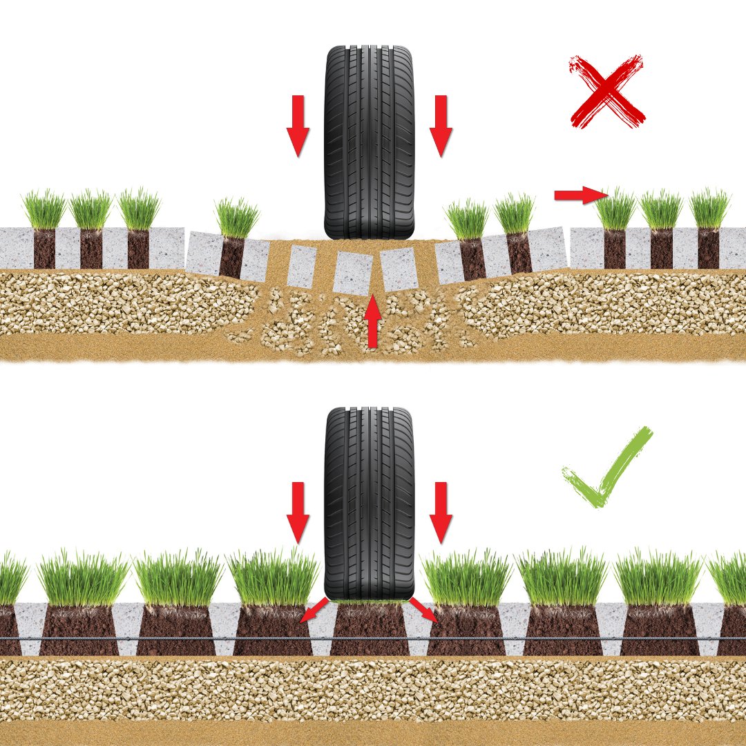 Not all permeable paving is made equal. Grasscrete can handle up to 40 tonnes GVW, making it ideal for highways, access routes, and heavy-use car parks.
Strength where it counts.

 🔗 grasscrete.com/contact/ 

 #Grasscrete #ConstructionIndustry