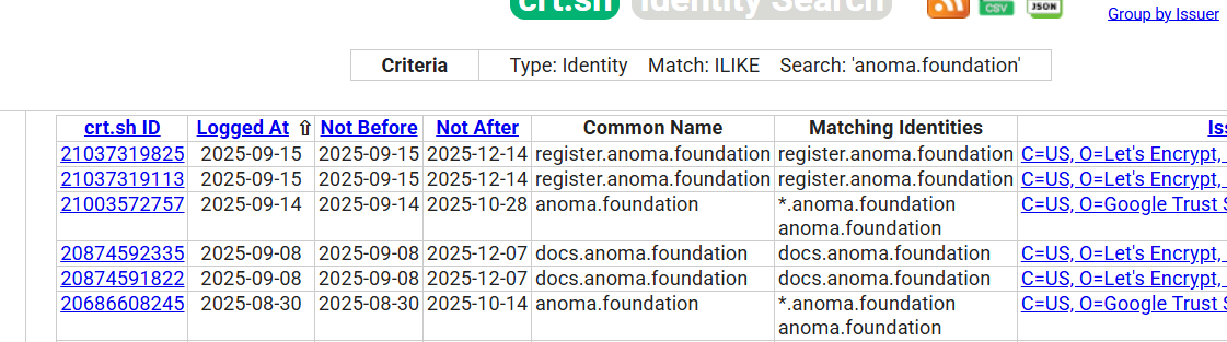 Everyone is currently speculating about why the Anoma registration site was created.
✅️ EVM wallet - For testnet activity
✅️ X and DC - For social activity
✅️ Github - For contributors
I think wallets farming the testnet with normal social activity will get a nice drop. Lfg