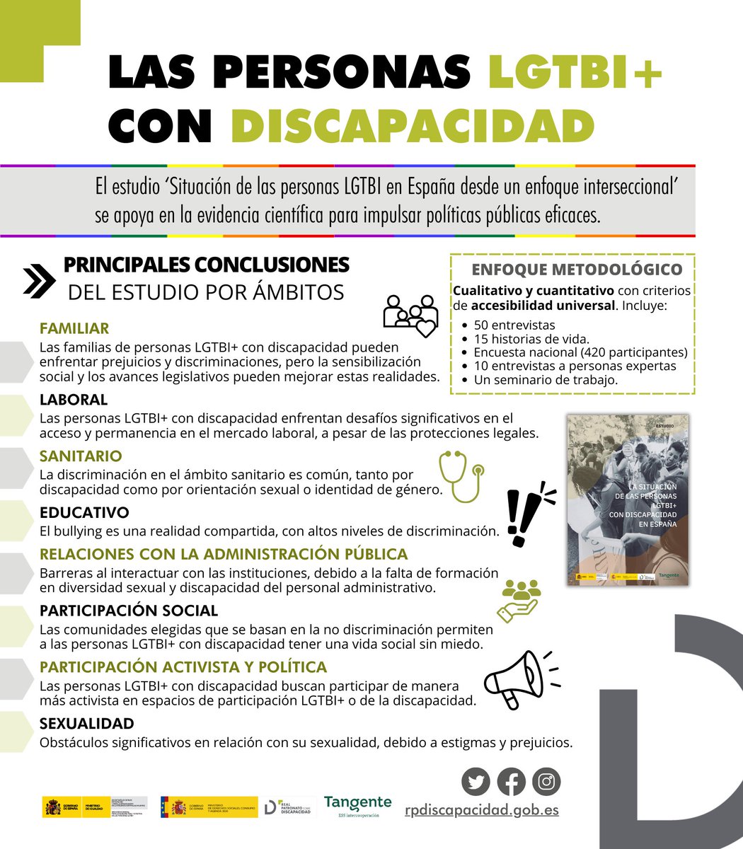 Muy felices de que los Premios🏆 <a href="/Cermi_Estatal/">CERMI Estatal</a>  hayan reconocido en la categoría de de investigación al estudio:

SITUACIÓN DE LAS PERSONAS LGTBI EN ESPAÑA DESDE UN ENFOQUE INTERSECCIONAL

👇

rpdiscapacidad.gob.es/estudios-publi…

Gracias 🤗