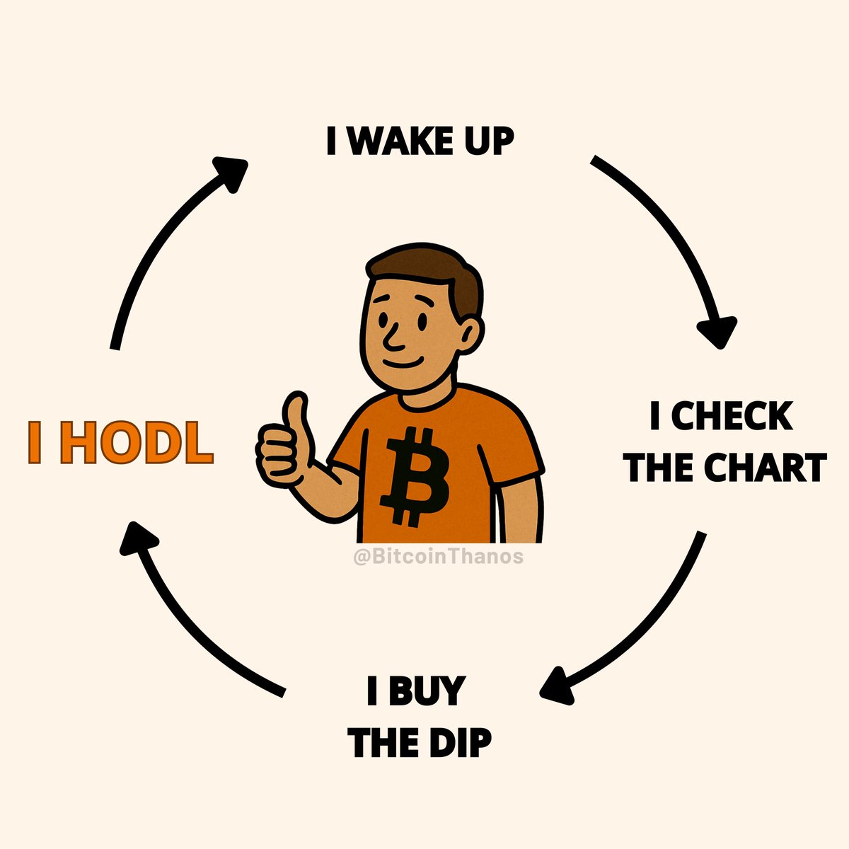 Bitcoin Thanos tweet media