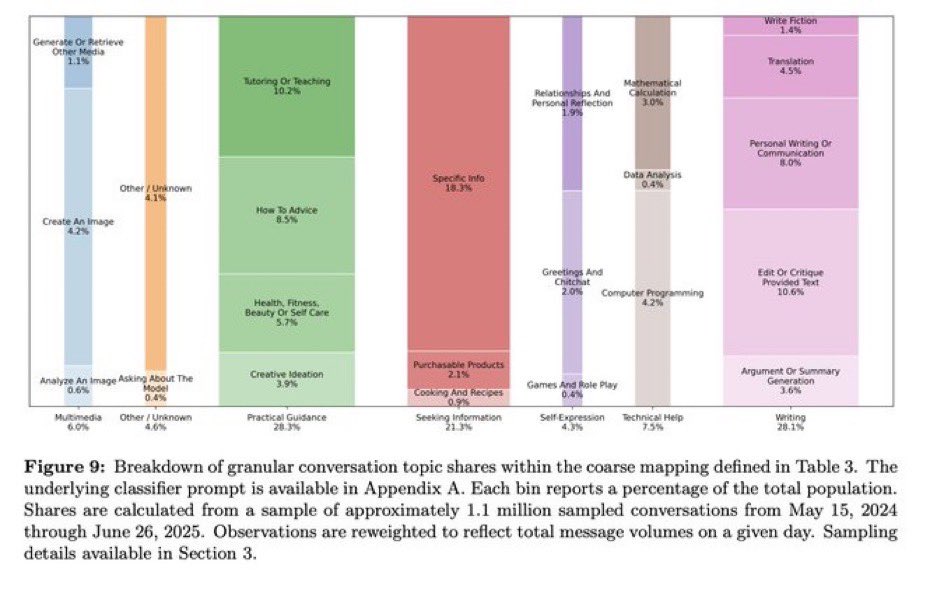 These figures from OpenAI create a biais; real innovation is a frontier endeavor and will happen outside these criteria.