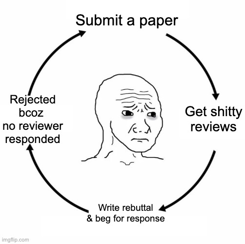 Move aside R2, R1 is the new adversary..
&gt; literally lies in their review about non-existent shortcomings
&gt; we respond stating that we didn't do the things they are 'accusing' us of doing
&gt; they vanish again and refuse to engage or increase scores