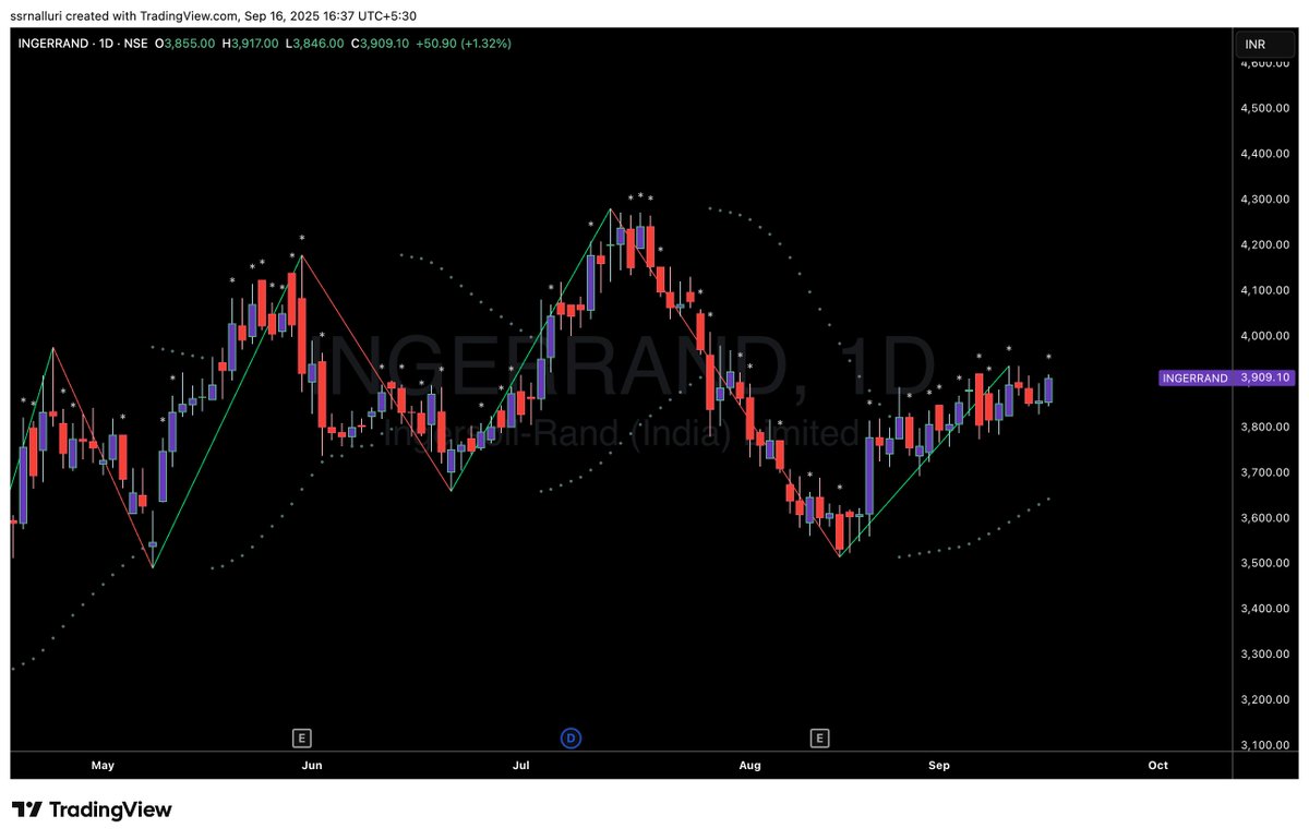 SSRNalluri's tweet image. #ingerrand