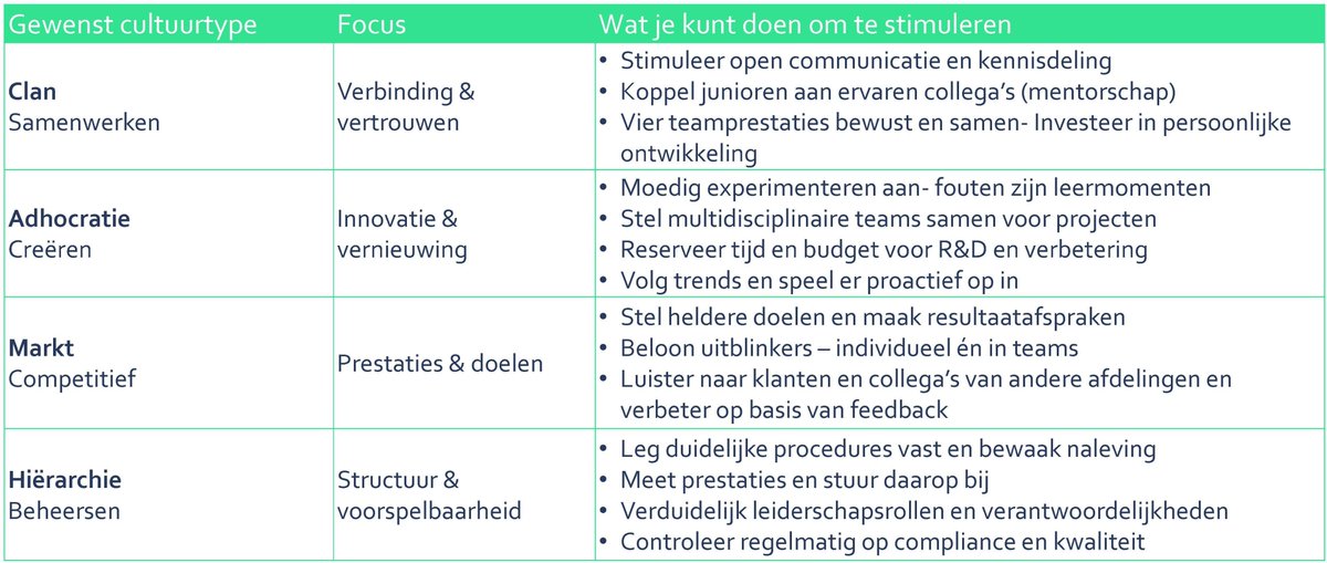 #Maintenance #Webinar De invloed van organisatiecultuur op Onderhoudssucces met #MaxGrip. Cultuur is altijd aanwezig en niet per se goed of slecht. Het kan verandering zowel versnellen als vertragen. Bewustzijn is daarom de sleutel, het model van Cameron &amp; Quinn kan helpen! #NVDO