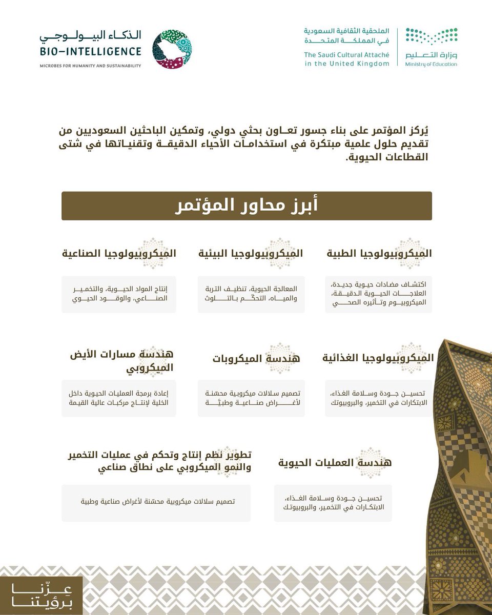 (عزنا برؤيتنا)

بعزّنا نرسم رؤيتنا، وبرؤيتنا نصنع المستقبل.

#مؤتمر_الذكاء_البيولوجي
#اليوم_الوطني_السعودي95 
#التقنية_الحيوية
#رؤية_2030