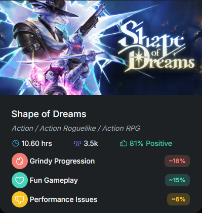 niklasborglund's tweet photo. Weekly Steam analysis on Niklas Notes (Sep 08-14):

Borderlands 4 launches at 64% positive amid performance complaints. Plus: Chinese FMV games continue rising, and there's another game about digging holes.

#gamedev #indiedev #steam https://t.co/ueozByEQXu