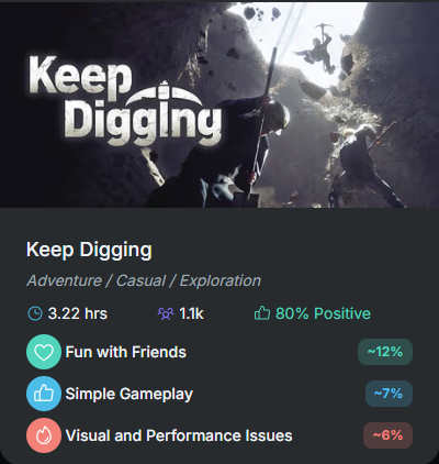 niklasborglund's tweet photo. Weekly Steam analysis on Niklas Notes (Sep 08-14):

Borderlands 4 launches at 64% positive amid performance complaints. Plus: Chinese FMV games continue rising, and there's another game about digging holes.

#gamedev #indiedev #steam https://t.co/ueozByEQXu
