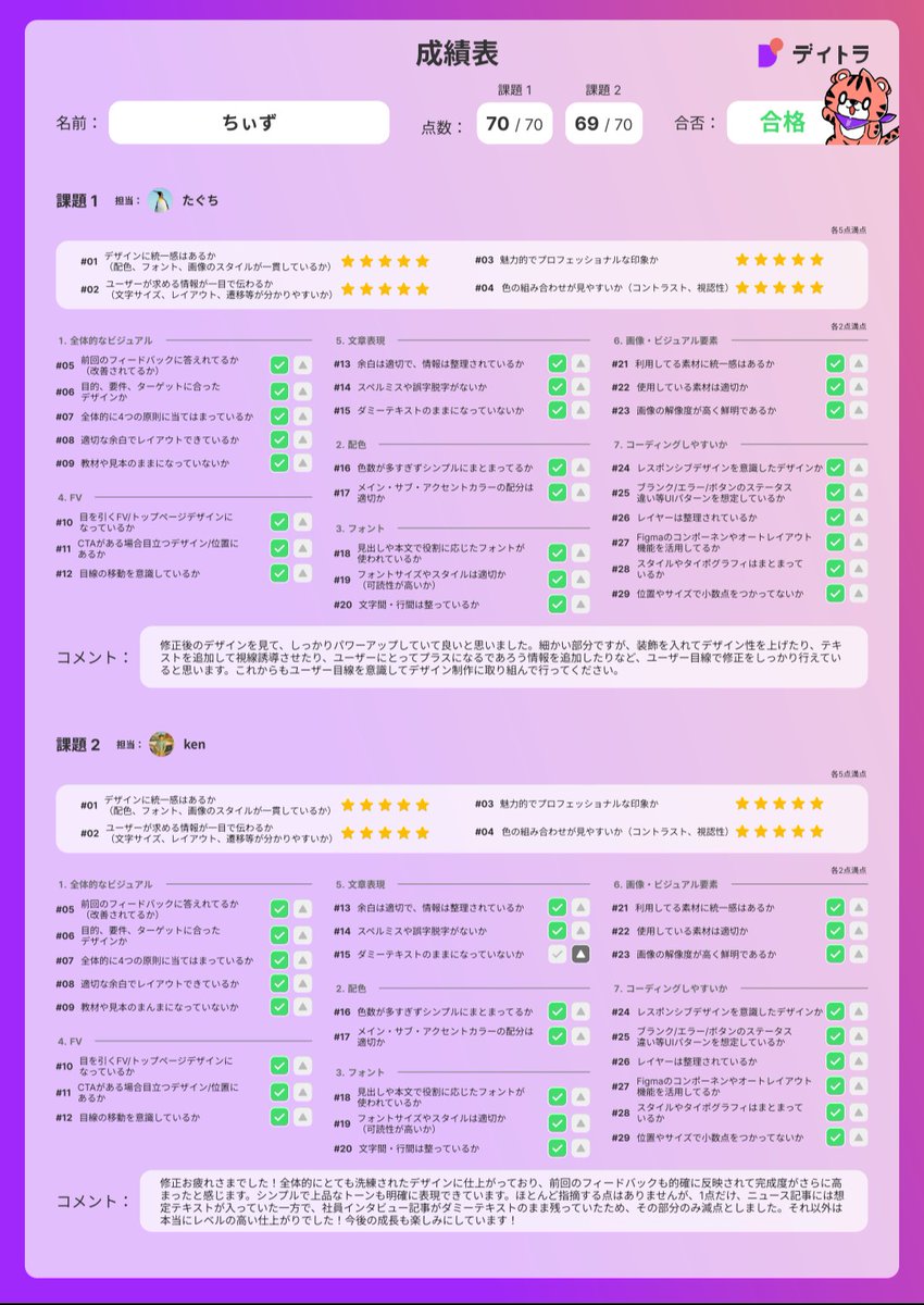 cheese___dw's tweet image. 🌸デイトラWebデザインコースを卒業しました🌸🎉

この年になって何か一つのことをゼロから学習して卒業できたことが、本当に誇らしいです✨

ようやくスタートラインに立ちました🏃
これからも「やらない後悔より、やる後悔」で歩みを止めず、進み続けます🔥

＃デイトラ #Webデザイン