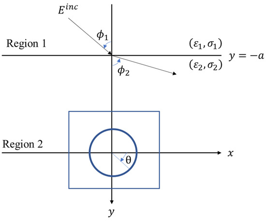 Applsci's tweet image. 🔥 Read our Paper  
📚 Microwave Imaging for Half-Space Conductors Using the Whale Optimization Algorithm and the Spotted Hyena Optimizer
🔗 mdpi.com/2076-3417/13/1…
👨‍🔬 by Chien-Ching Chiu et al.   
#inversescattering #frequencydomain