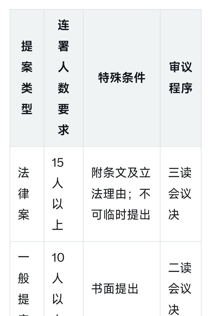 G China tweet media