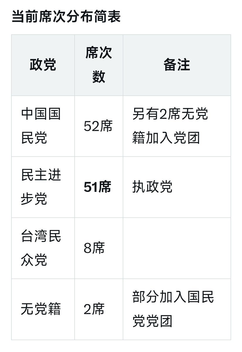 G China tweet media