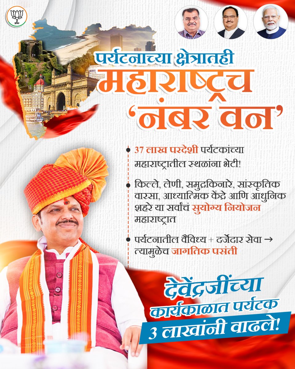 देवाभाऊंच्या नेतृत्त्वातील सरकारच्या उत्तम नियोजनामुळेच महाराष्ट्र ठरलाय विदेशी पर्यटकांची पहिली पसंती. 

#bjp #Maharashtra #DevendraFadnavis