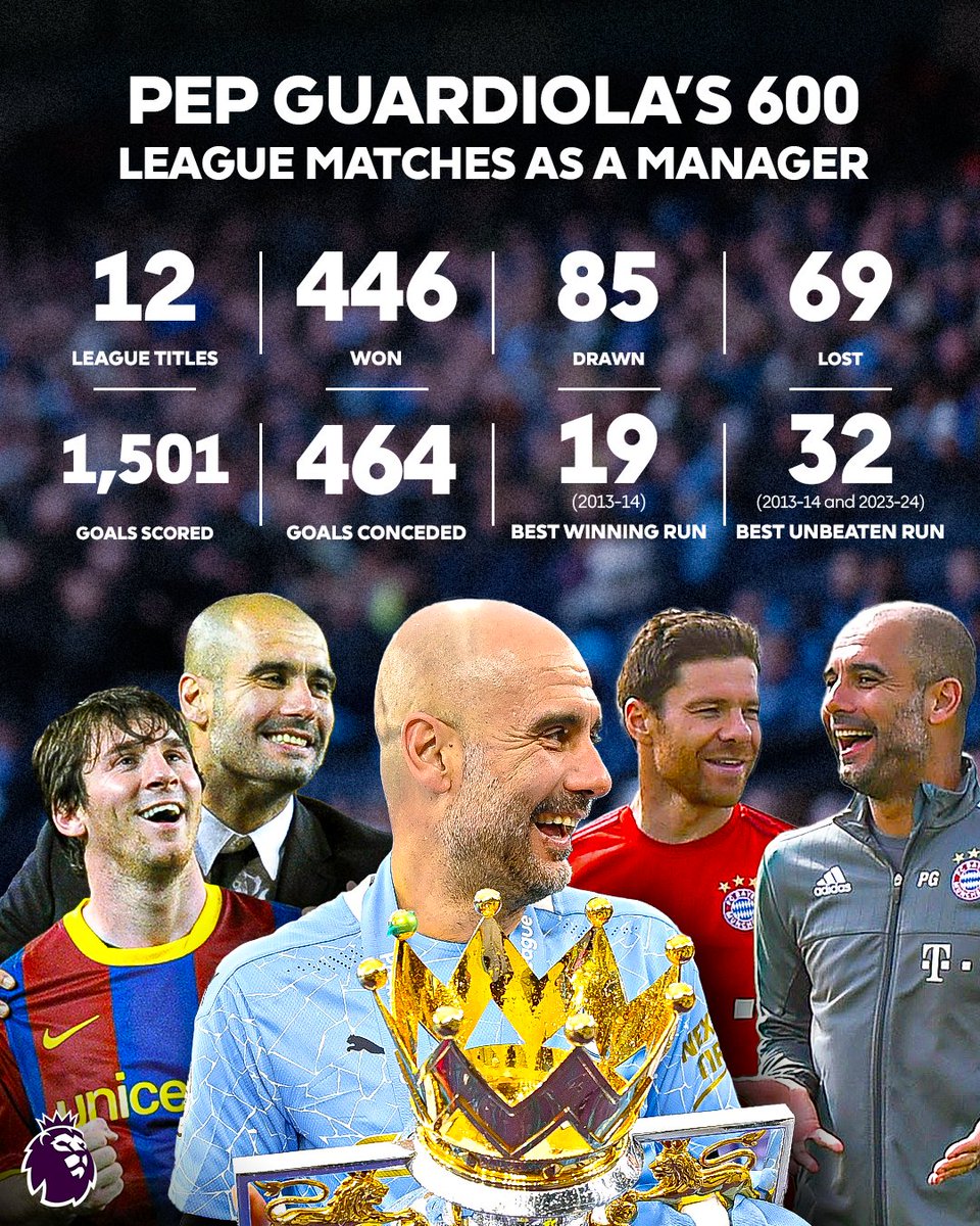 Pep Guardiola's record with Barcelona, Bayern Munich and Man City 🏆

Do you think he's the greatest manager of all time?