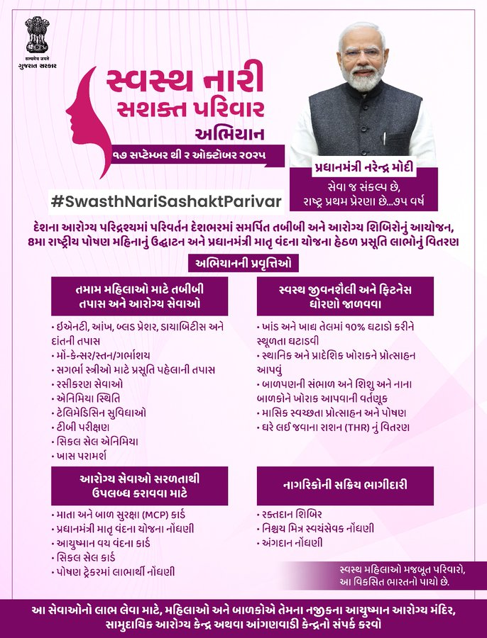 તા.17 સપ્ટેમ્બરથી 2 ઓક્ટોબર 2025 સુધી "સ્વસ્થ નારી, સશક્ત પરિવાર" અભિયાન અંતર્ગત સુરત જિલ્લામાં યોજાશે આરોગ્ય શિબિરો. વધુ માહિતી માટે આપના નજીકના આરોગ્ય કેન્દ્રનો સંપર્ક કરો.
#SwasthNariSashaktParivar
#SNSPA
<a href="/collectorsurat/">Collector Surat</a> 
<a href="/ddosurat/">DDOSURAT</a> 
<a href="/NHMGujarat/">NHM Gujarat</a> 
<a href="/OfficerIec/">IEC: SBCC cell-Gujarat</a> 
<a href="/AdhoHealth96156/">Adho-Surat</a>
