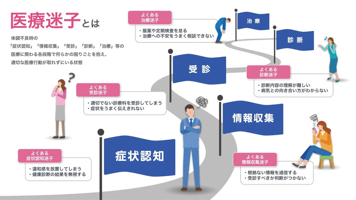 本日、医療AIパートナー「ユビー」、「医療迷子レスキュープロジェクト」を公表させていただきました！

誰もが、最適な医療に迷わずたどり着ける社会を目指し、AIの社会実装とステークホルダー連携を推進してまいります！

▼リリースprtimes.jp/main/html/rd/p…

▼医療迷子
ubie.life/medical-maigo