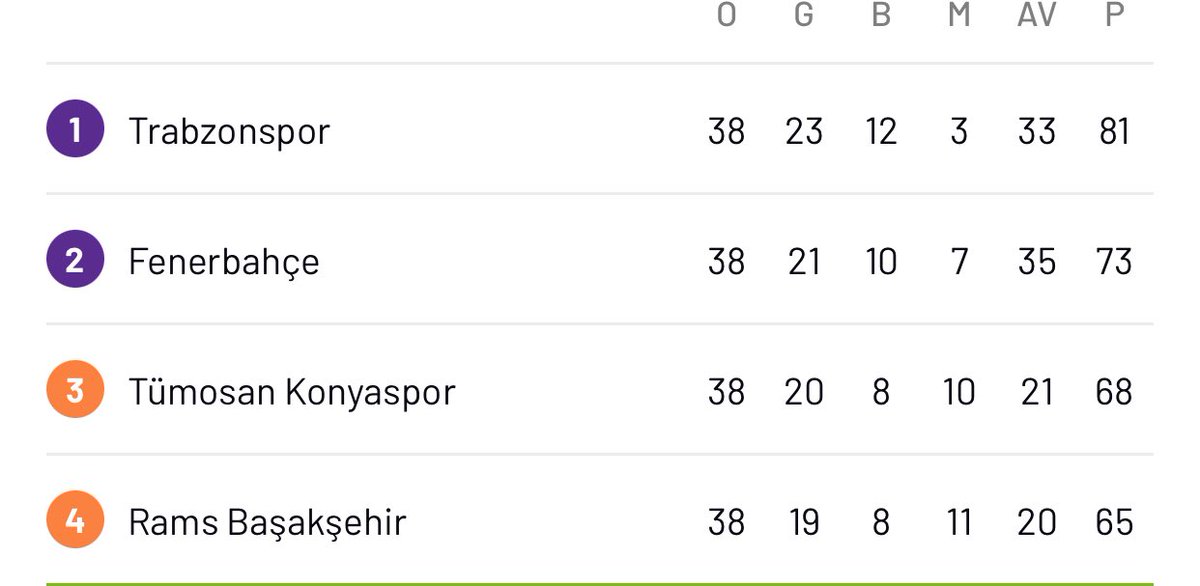 FETİ DİLEK(Fenerbahçe)💛💙⭐️⭐️⭐️⭐️⭐️ tweet media