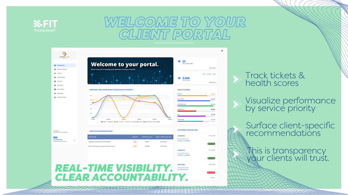 FrictionlessIT's tweet photo. Don’t just serve your clients—show them the value.
FITware’s Client Portal gives them full visibility into tickets, health scores, and key recommendations, all in real time.
🔗 https://t.co/I66f2k7rHl
#ITBusiness #ClientPortal #ServiceTransparency #FITware https://t.co/Im5Gbj9HFt
