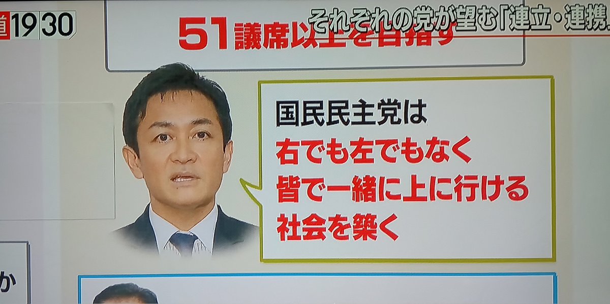 平気で嘘をつく玉木

玉木「右でも左でもなく、皆で一緒に上に行ける社会を築く」

何が右でも左でもないだ、お前、散々左をバカにしてウヨを持ち上げてたくせして、どの口が言う💢

#報道1930