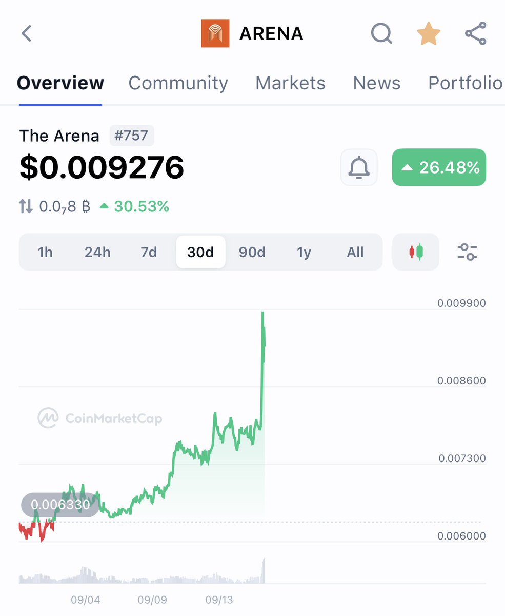 $ARENA