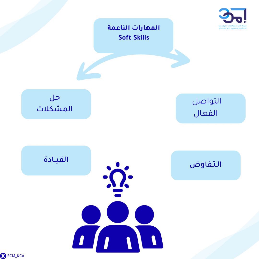 🚀 سوق العمل يتطلب من متخصص سلاسل الإمداد أكثر من مجرد معرفة نظرية!
المهارات العملية والتحليلية هي مفتاح النجاح والتميز في هذا المجال. 📦✨
#سوق_العمل
#سلاسل_الامداد