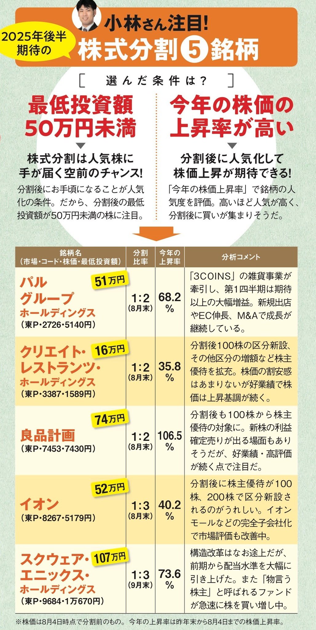 ばんばんざい　まとめうり ダイヤモンドZAi（ダイヤモンド・ザイ）編集部 on X: 