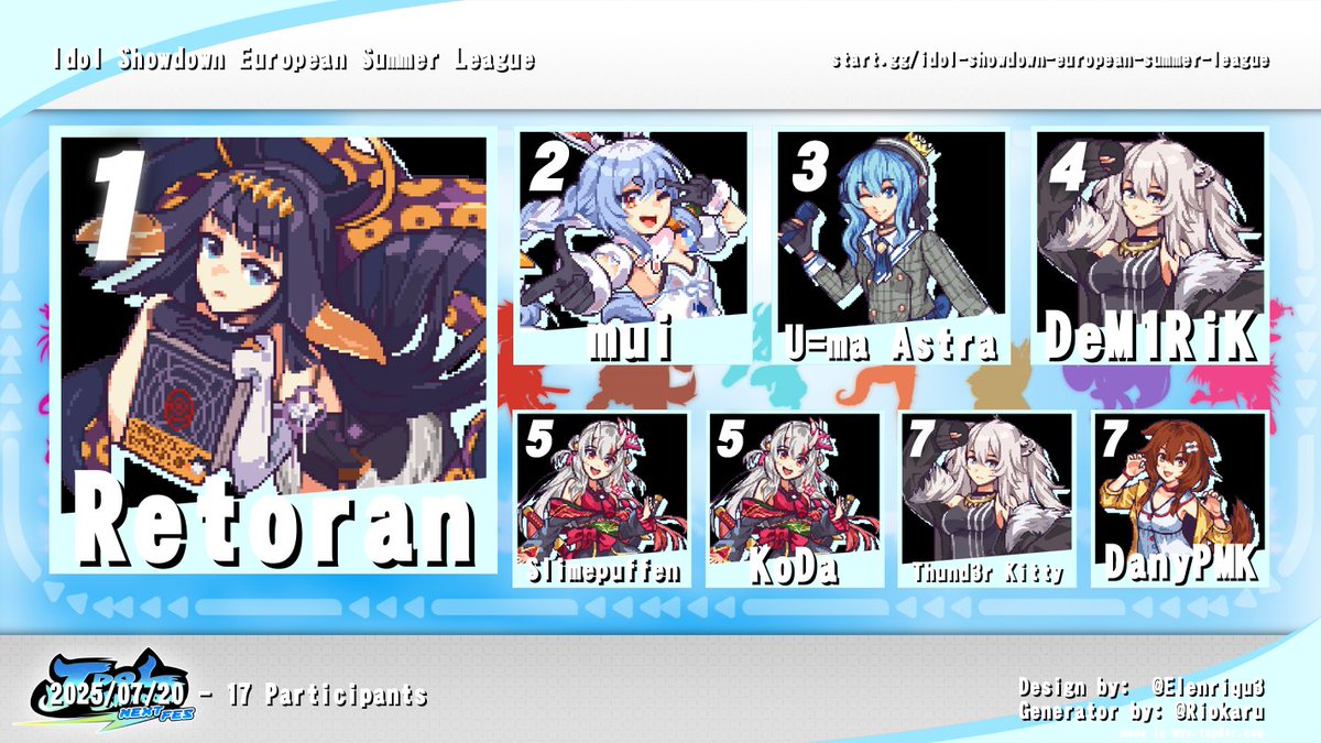 This summer, I organized a Beginner-level league for #IdolShowdown players in the EMEA region. Many got way better at the game thanks to the veteran players we assembled as coaches, and everyone was interested, which made it easier to organize. Thanks for playing! This is top 8!