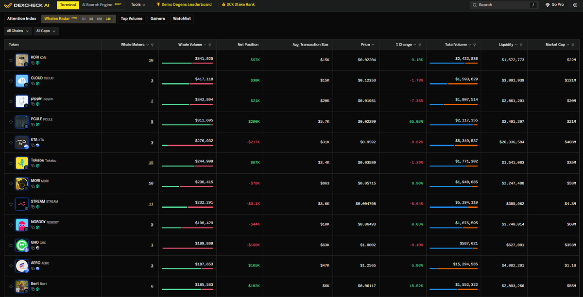 DexCheck AI tweet media