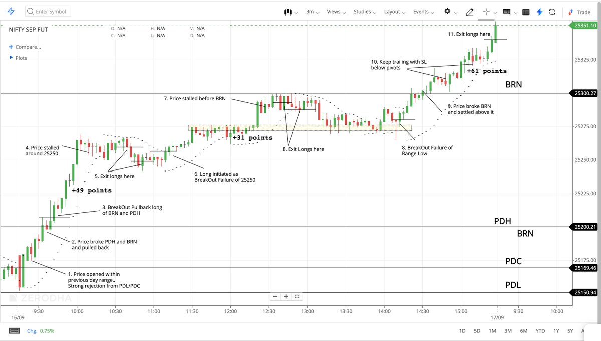 Nifty For Living tweet media