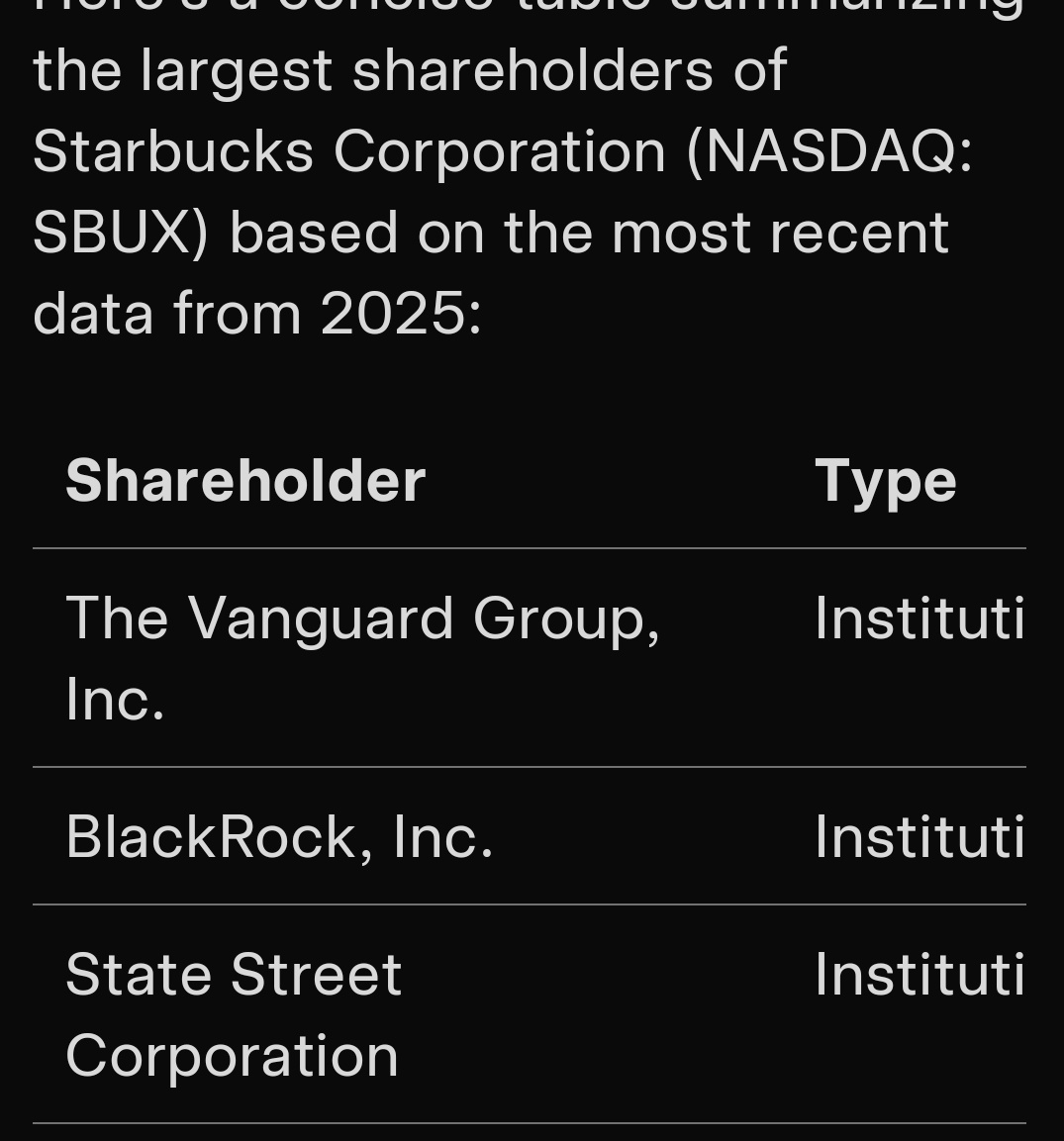 <a href="/WallStreetApes/">Wall Street Apes</a> These are the names behind the Oz curtain and the names you should most certainly boycott at all cost.  Lobby your state representative to divest state pensions from.