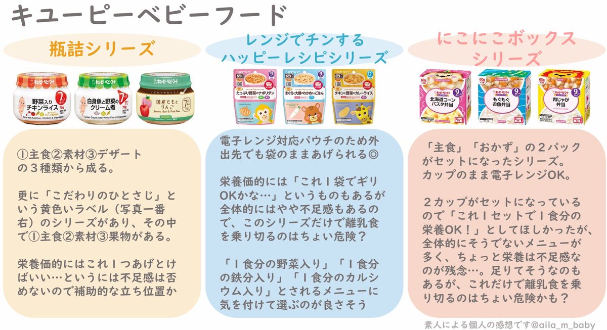 aila_m_baby's tweet photo. ベビーフード、たくさん種類があって
どれが栄養価的にいいのか
それ1つで足りるのかとか
分からなかったからまとめてみたよ

まずはキユーピー
順次ピジョン、トップバリュ、カインデスト、和光堂もまとめるよ

あくまで素人の個人の感想けど
選ぶ際のご参考になれば🙆‍♀️
BF、うまく活用してこーね🫶✨ https://t.co/vAOmvXMcuH