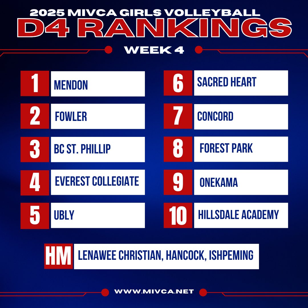 MIVCA Volleyball (@mivcavolleyball) on Twitter photo 