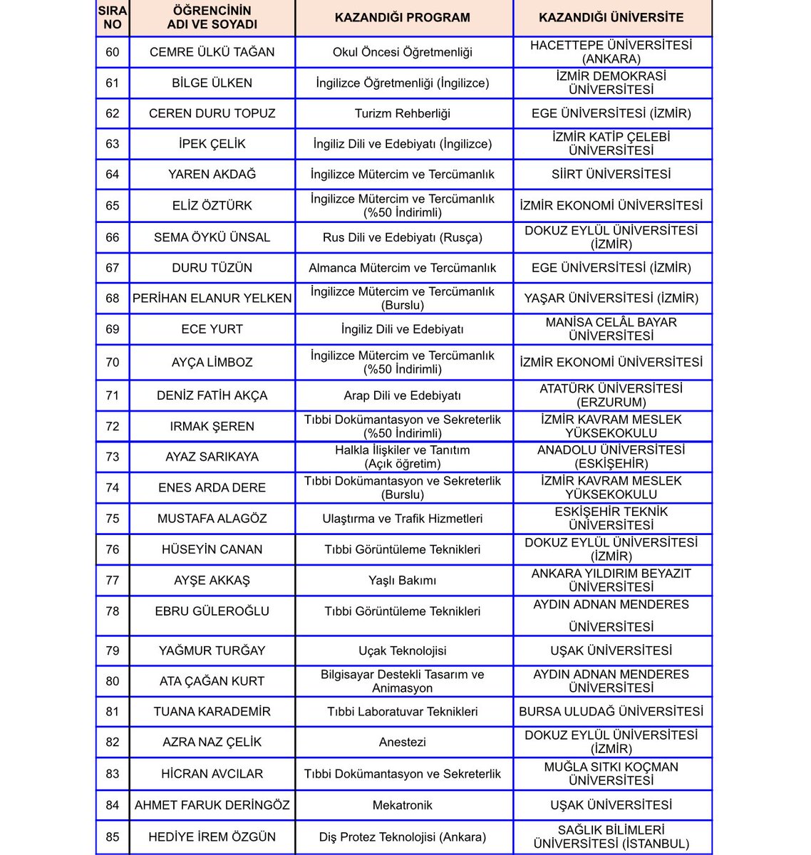 Karabağlar Nevvar Salih İşgören AL’nin Gurur Tablosu 🎉

Başarılarıyla bizleri onurlandıran öğrencilerimizi gönülden kutluyoruz.👏
Bu süreçte emek veren öğretmenlerimize, idarecilerimize ve velilerimize teşekkür ederiz.

✨ Yolunuz açık, geleceğiniz başarılarla dolsun gençler! ✨