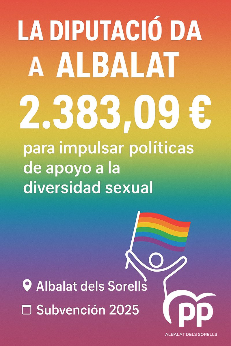 🏳️‍🌈👨‍❤️‍👨👩‍❤️‍👩 La <a href="/dipvalencia/">Diputació de València</a> , con <a href="/Vicente_Mompo_/">Vicente Mompó Aledo</a> al frente, ha concedido una subvención de 2383,09€ a Albalat dels Sorells para apoyar políticas de diversidad sexual e inclusión del colectivo LGTBI🫶

El Partido Popular lucha por la igualdad, la inclusión y la convivencia.