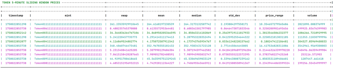 reifydb's tweet photo. Debug Build - simulates solana transaction - data aggregated in < 1ms - fully transactional. Exploring an use case of ReifyDB. #Solana https://t.co/CkK2AXWTad