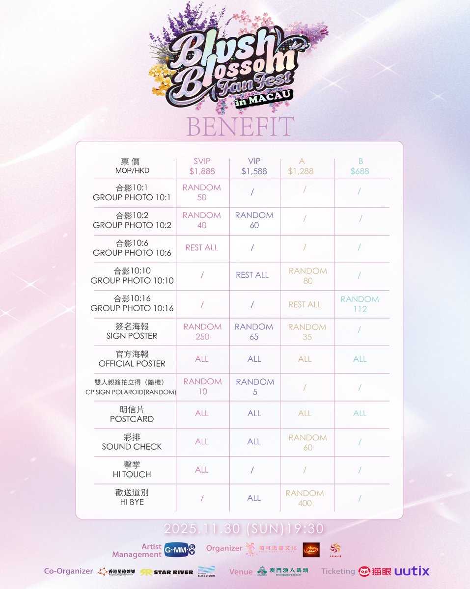 【2025 Blush Blossom Fan Fest In Macau🌸】
以音符🎵輕撫臉頰的緋紅，借旋律與心底的悸動共舞💕。
我們悄悄收藏每一次心跳與期待💕，跨越語言與距離，讓愛意編織成紐帶，不負每一刻等候——
這將是一場為你量身打造的專屬盛會，集結驚喜陣容與互動舞台，更為大家準備了神秘環節、驚喜互動與限定禮包等你現場揭曉！
邀你墜入blossom的世界，共赴星光✨與花海💐交織的夜晚。
🌟 11.30 一起在澳門共赴一場臉紅綻放🎊、心動滿分的青春派對🎉我們不見不散！

🕰演出時間：2025 年 11 ⽉ 30 ⽇ 19:30
📍演出地點：漁人碼頭會議展覽中心
⏰公售時間：2025 年 9 ⽉ 26 ⽇ 16：00
🎫售票平台：貓眼APP@猫眼演出&UUTIX
🔗售票鏈接：
貓眼：https://t.co/DgzPillSKr 
UUTIX：https://t.co/1uTOJpNswX
海外用戶下單請於UUTIX

更多見面會信息請關注主辦單位@PACS帕可思睿文化
承辦單位@星億娛樂XY_ENT @StarRiver_Entertainment
藝人經紀@gmmtv_official
主辦單位將保留本次活動的最終決定權及解釋權

【2025 Blush Blossom Fan Fest In Macau🌸】
With vibe🎵 brushing against the blush on your cheeks, let melodies awaken the flutter in your heart💕.
We gently treasure every heartbeat and anticipation💕, crossing languages and distances, weaving love into bonds, never letting any moment go to waste——————
This will be a one-of-a-kind festival made just for you, bringing together a dazzling lineup and an extended interactive stage. Step into the world of blossom, and join us for a night where starlight✨ and a sea of flowers💐 intertwine.
🌟 On November 30, let’s meet in Macau for a youth party full of blush, sparkles🎊, and heart-fluttering moments🎉—don’t miss it!

📢Public Sale!
⏰Public Sale Time: September 26, 2025, 16:00 
🕰| Showtime: November 30, 2025, 19:30
📍| Venue: Fisherman’s Wharf Convention & Exhibition Center, Macau
🎫| Ticketing Platform: Maoyan&UUTIX APP
🔗｜Ticketing Link: 
Maoyan:https://t.co/DgzPillSKr 
UUTIX：https://t.co/1uTOJpNswX
For overseas audience, please place your order on the uutix platform.

For more fan meeting updates and information, please follow the organizer 👉 @PACS 帕可思睿文化
Co- Organizer@星億娛樂XY_ENT @StarRiver_Entertainment
Management Company@gmmtv_official
The organizer reserves the right to change the event.
 
#BBFanFestinMacau 
#GMMTV @panlyyy @loverrukk @NamtanTipnaree @filmracha @emiamily @beonnnie @view_benyapa @mimrtd @junewanwimol19 @mewnich__