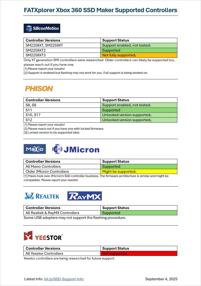 📢 Today is the day! After about a year reverse engineering 4 different SSD controller brands, Xbox 360 HDD Maker is now available. For the first time, it is now possible to add an SSD to an unmodified, retail Xbox 360 console.