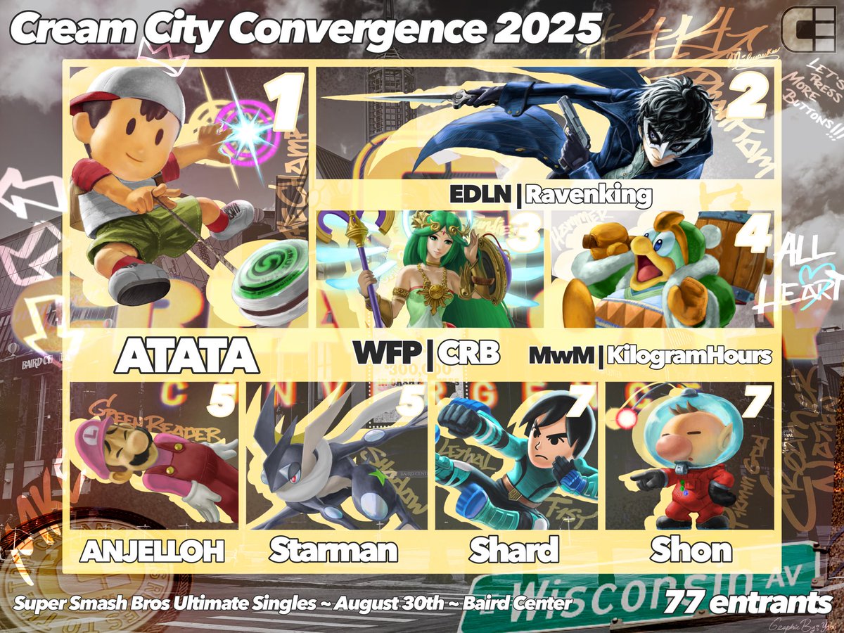 I’m very happy to present to you your *UNOFFICIAL* Cream City Convergence 2025 SSBU Singles top 8 graphic!!!

Remember to SUPPORT YOUR LOCALS!!

Keep on CREAMING💛