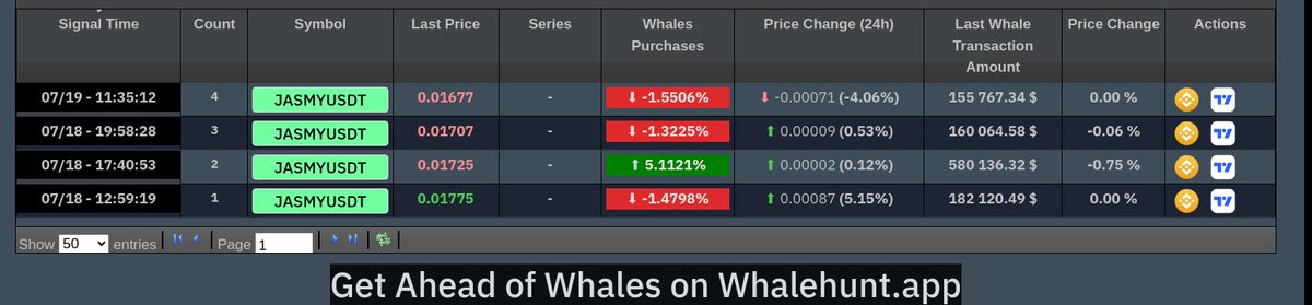AndrewGriUK's tweet image. #PYTH Just initiated a short position on pythcoin, targeting the $0.1495 zone, offering around 2RR from my entry. I&apos;ve set a wider stop at $0.1642 for effective invalidation. #PYTHUSDT  
Join me on Whalehunt.app for further insights, DM for access!