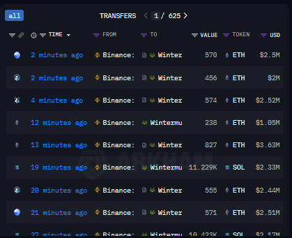 Mother fucker <a href="/cz_binance/">CZ 🔶 BNB</a> <a href="/binance/">Binance</a> are both scam 

selling public assests to dump market <a href="/MMCrypto/">MMCrypto</a> @Ashcryptoreal <a href="/cryptomanran/">Ran Neuner</a> <a href="/martypartymusic/">MartyParty</a> 

send him back to jail <a href="/EricTrump/">Eric Trump</a> <a href="/realDonaldTrump/">Donald J. Trump</a> <a href="/SecScottBessent/">Treasury Secretary Scott Bessent</a> <a href="/FBIDirectorKash/">FBI Director Kash Patel</a> 

intel.arkm.com/dashboards/vie…