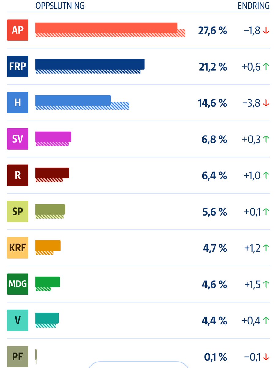 And this is all of Norway