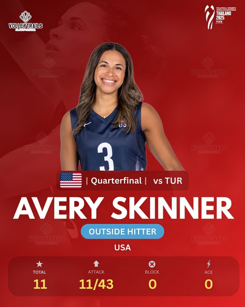 QUARTERFINAL 
🇺🇸 Avery Skinner vs 🇹🇷 Türkiye 

4 Sets
Total: 11
Attack: 11/43
Block: 0
Ace: 0

#VolleyballWorldChampionship #WWCH #volleyball #Thailand2025