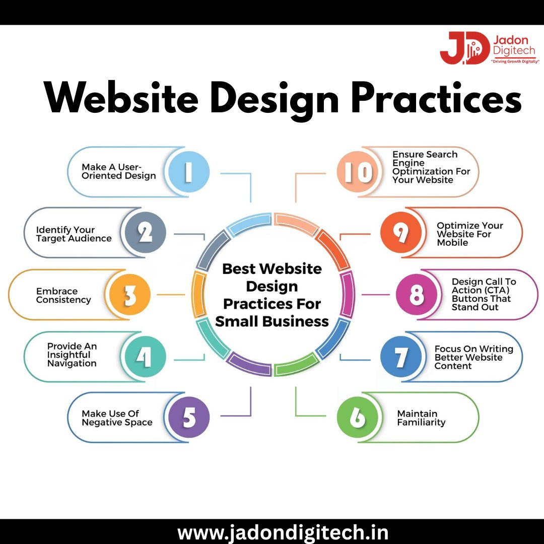 JadonDigitech's tweet image. 💻✨ Your website is your digital storefront – make it unforgettable!
🌟 A well-designed website not only attracts visitors but also turns them into loyal customers!

👉 Save this guide for your next website project!